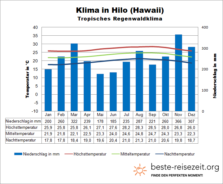 Klima Hawaii