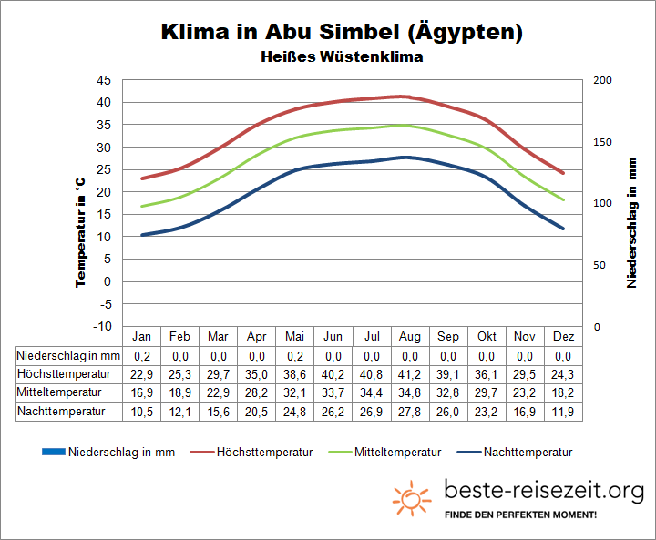 Sahara Klima Ägypten