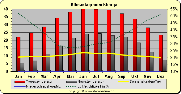 Sahara Klima Ägypten