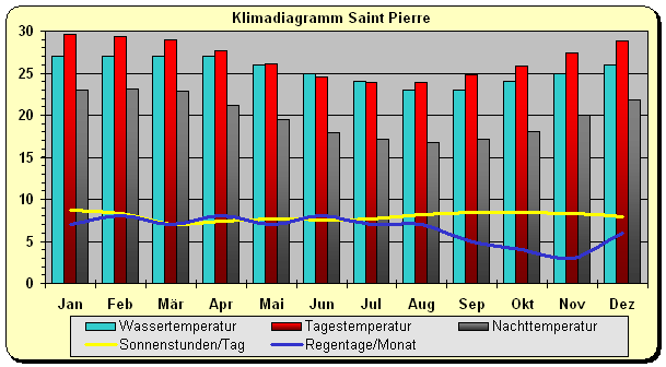 Renuion Klima Süden