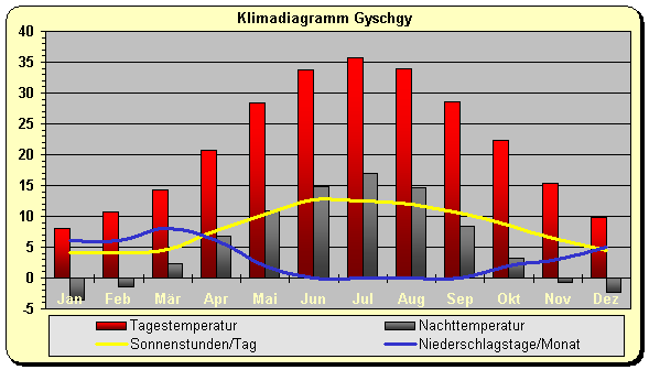 Turkmenistan Klima Süden