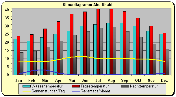 Emirate Klima Abu Dhabi