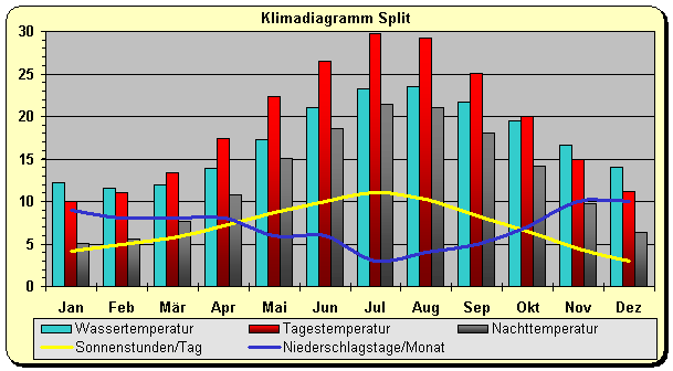 Split Klima