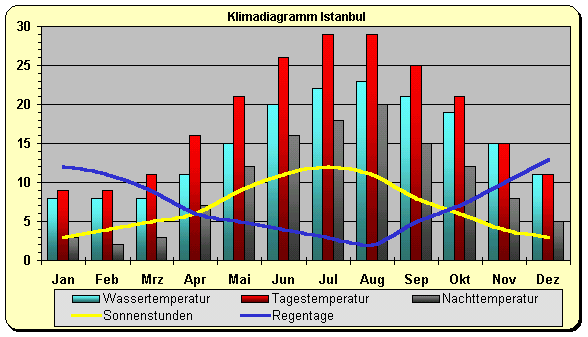 Wetter türkei mai 2020