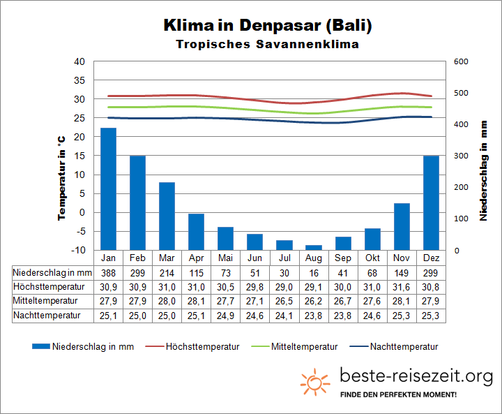 Bali Klima Denpasar