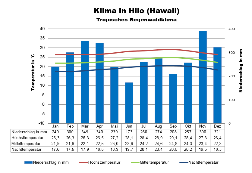 Klima Hawaii